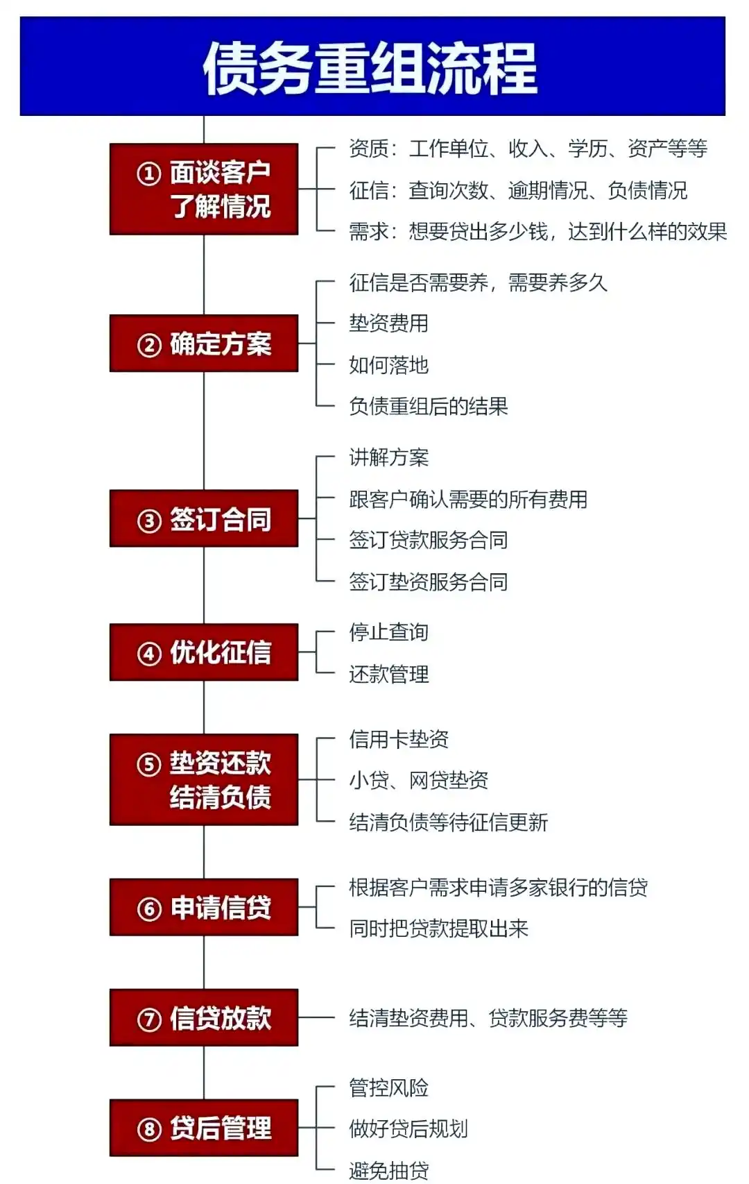 在南溪，中小企业也可以债务重组吗？